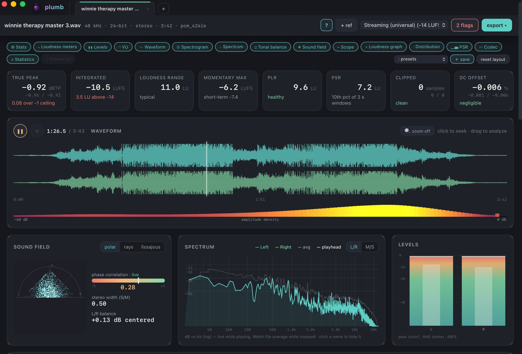 Plumb audio analyzer dashboard showing true peak, LUFS, loudness range, waveform, sound field, spectrum, and level meters